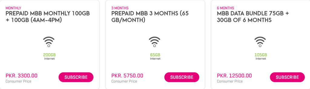 Zong Pakistan Mobile Broadband (MBB) Bundle
