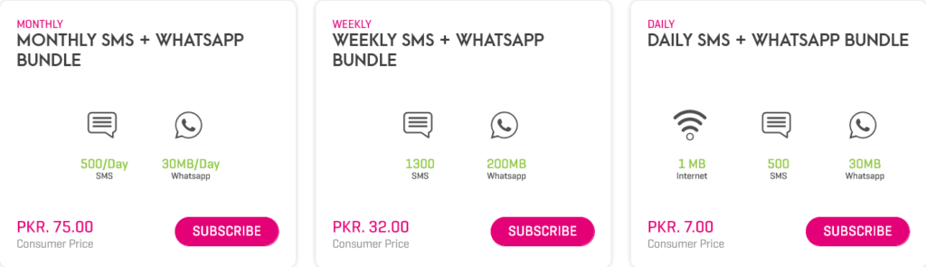 Zong Pakistan SMS Bundles