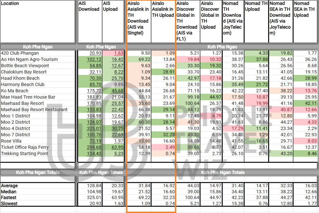 Samui: Thailand/ Asia eSIM Roaming Mobile Data Plan