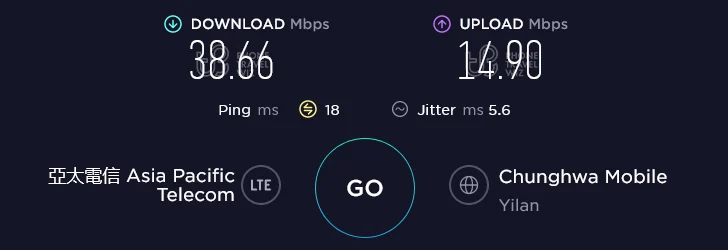 GT Mobile Taiwan Upload at Luna Plaza in Luodong & Yilan (14.90 Mbps)