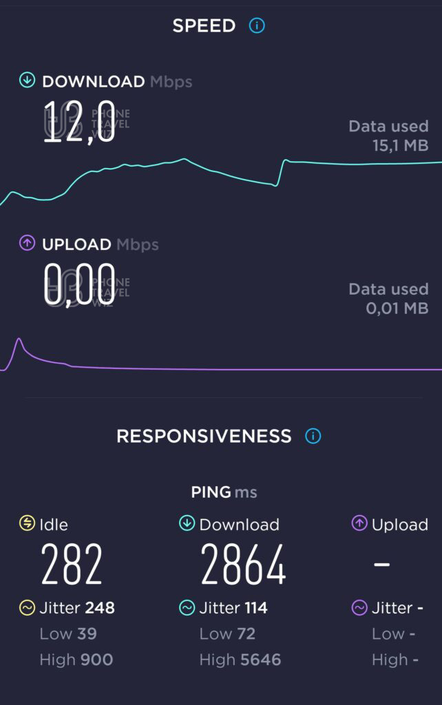 Skinny Mobile Speed Test at Auckland Airport Ibis Budget in Auckland (0.01 Mbps)
