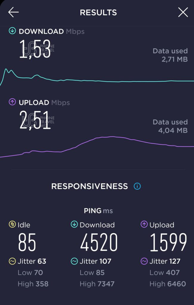 Skinny Mobile Speed Test at Hutt Central Queensgate Shopping Center in Hutt City (1.53 Mbps)