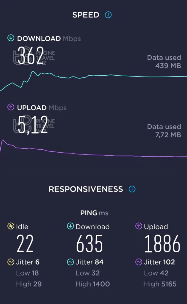 Skinny Mobile Speed Test at Orakei Station in Auckland (362 Mbps)