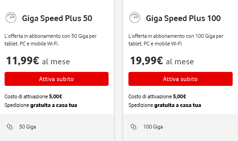 Vodafone Italy Giga Speed Plans