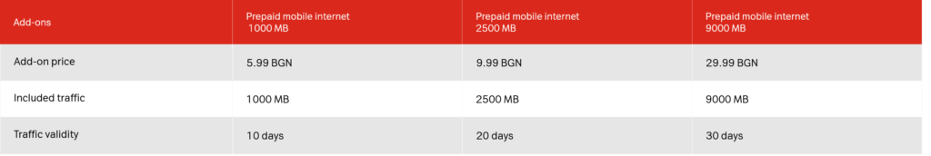 A1 Bulgaria Additional Packages for A1 Prepaid Mobile Internet Cards