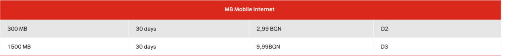 A1 Bulgaria MB Mobile Internet Add-Ons