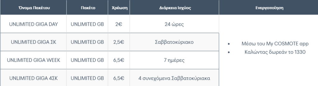 COSMOTE Greece Unlimited GB Plans