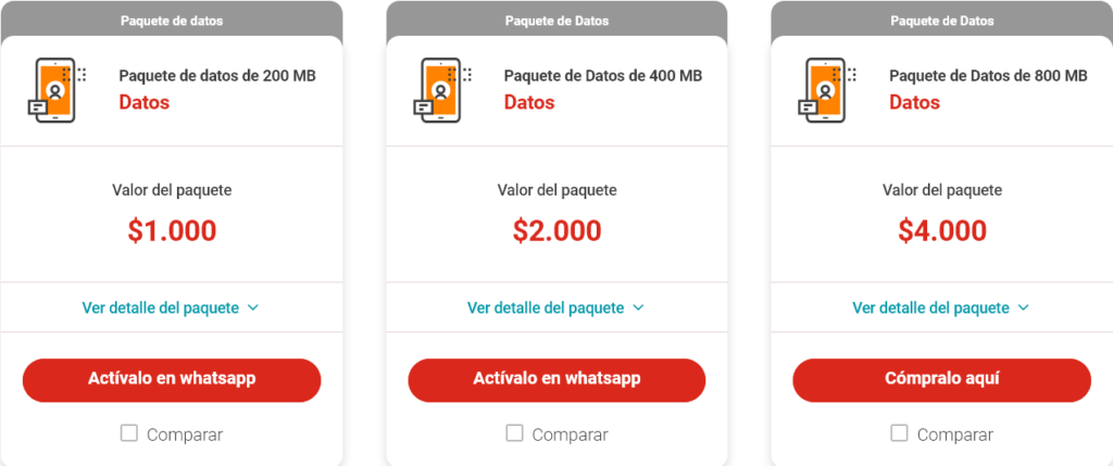 Claro Colombia Paquetes de Datos Data Packages
