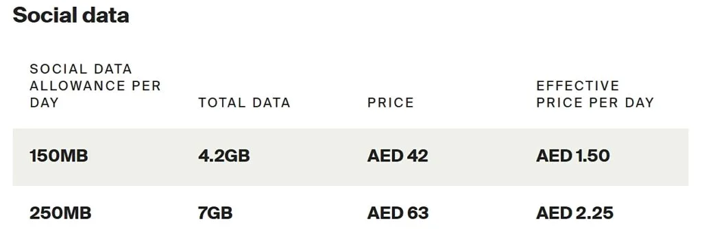 Etisalat United Arab Emirates Everyday Social Data Packs for Prepaid