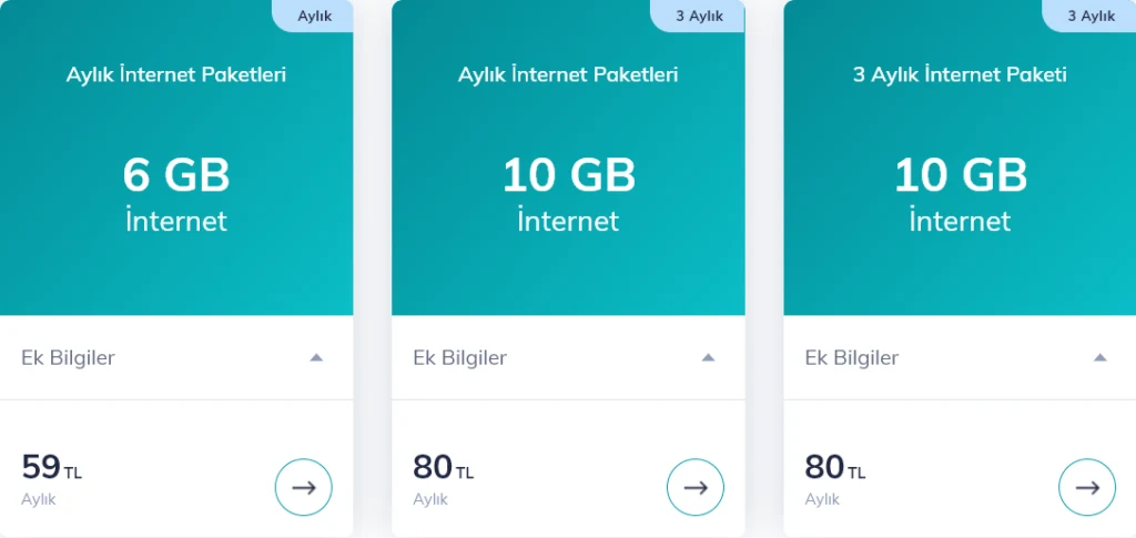 Türk Telekom Turkey Aylık İnternet Paketleri Monthly Internet Packages
