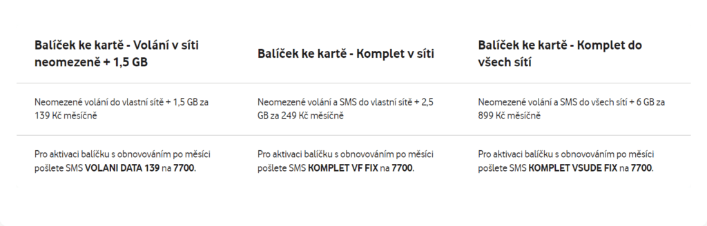 Vodafone Czech Republic Complete Bundles