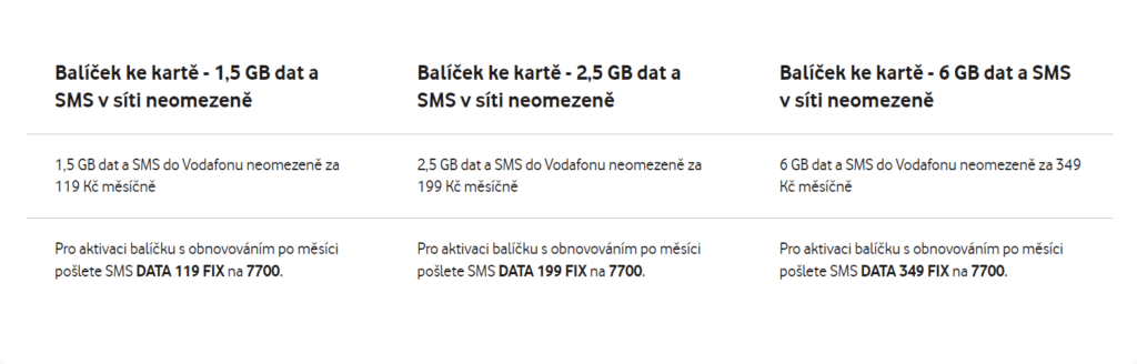 Vodafone Czech Republic Data and SMS Plans