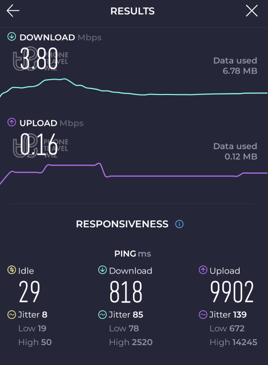 Airalo Connect Lah! Singapore eSIM Speed Test at Marina Bay Sands Lobby (0.16 Mbps)