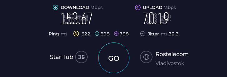 Alosim South Korea eSIM Speed Test at Jung-gu Starbucks @ Hwanghakgyo Bridge (153.67 Mbps)