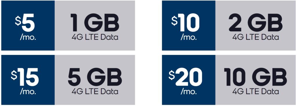 Boost Mobile USA One-Time Data Packs