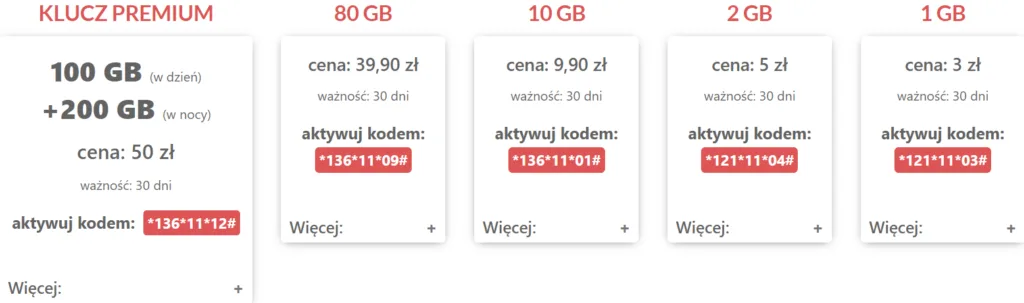 Klucz Mobile Poland Pakiety Internetowe Internet Plans