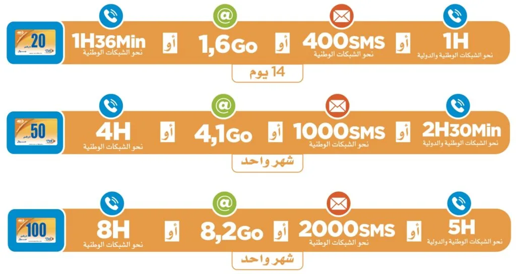 Maroc Telecom Morocco Pass 5 Plan