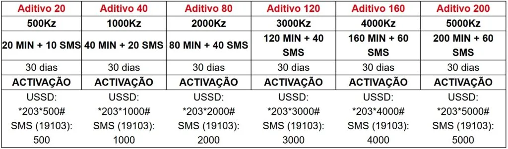 Movicel Angola Aditivos Outras Redes Plans