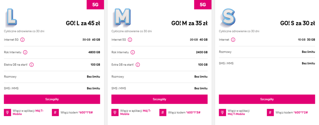 T-Mobile Poland GO! Plans
