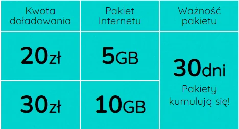 TuBiedronka Extra Internet Plans