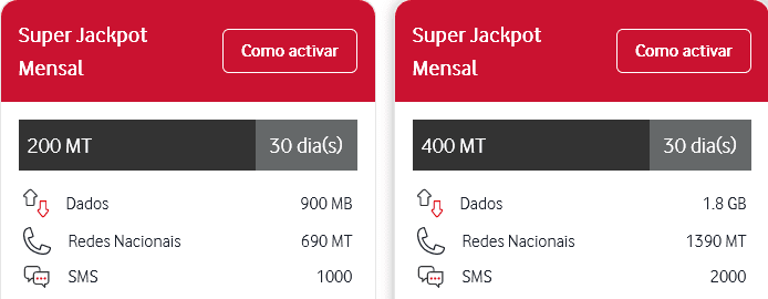 Vodacom Mozambique Super Jackpot