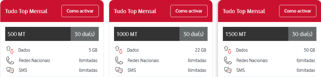Vodacom Mozambique Tudo Top Ilimitado