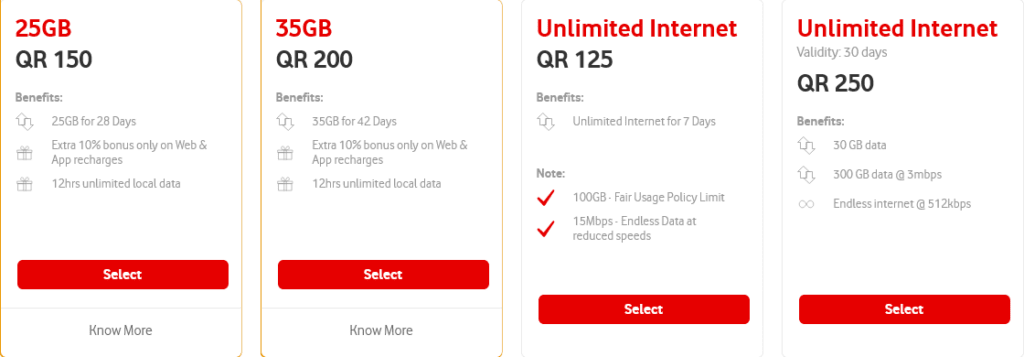 Vodafone Qatar Data Plan