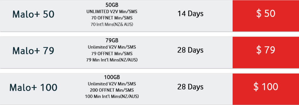 Vodafone Samoa All In One Bundles Plan