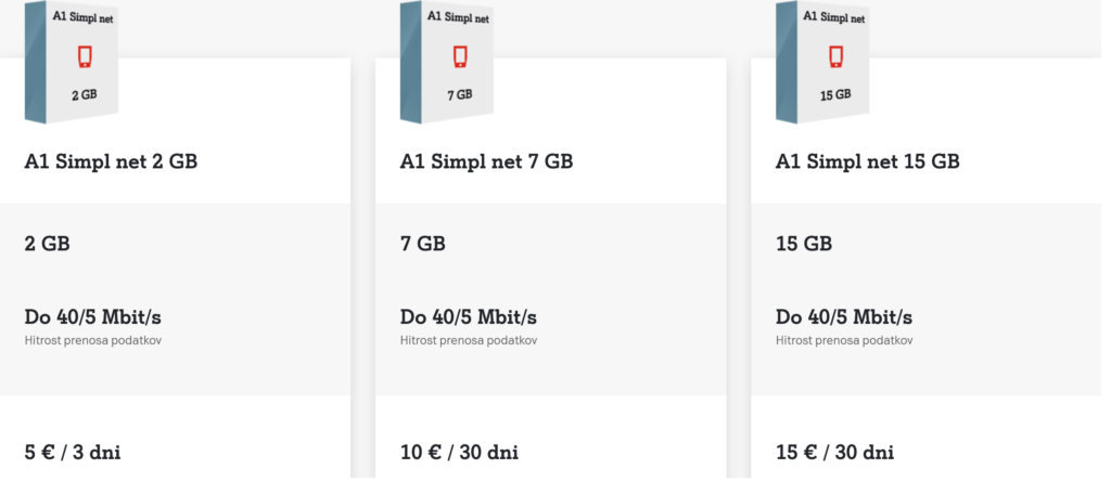 A1 Slovenia Simpl Net Data-Only Plans