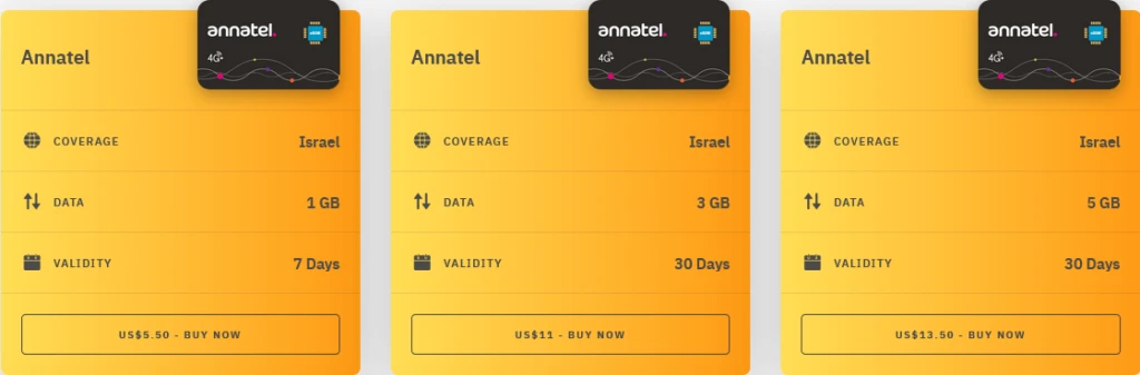 Airalo Israel Annatel eSIM with Prices