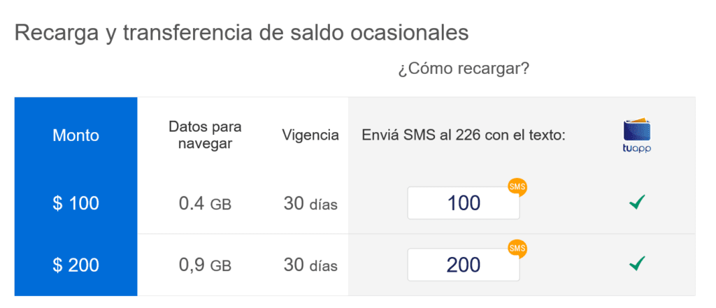 Antel Uruguay Recarga y Transferencia de Saldo Ocasionales Occasional Recharge & Balance Transfer