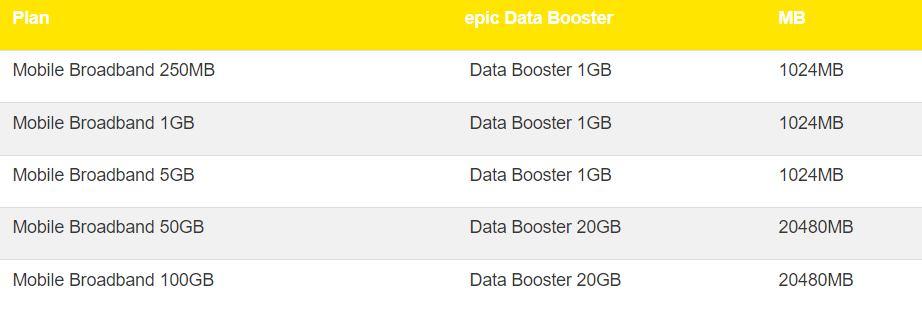 Epic Cyprus Data Booster Plans