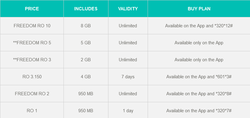 FRiENDi Mobile Oman Saver Data Plans