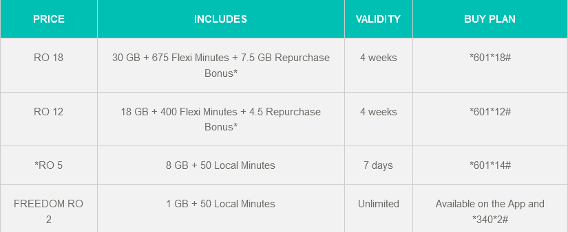 FRiENDi Mobile Oman Saver Mix Plans