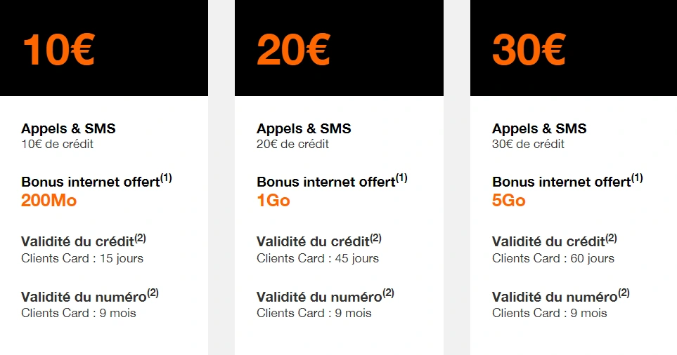 Orange Guadeloupe Les Recharges Classiques