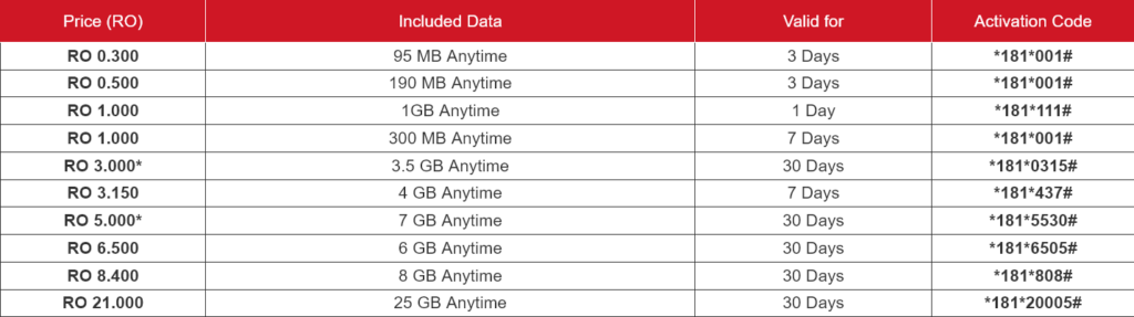 Renna Mobile Oman Data Bundles