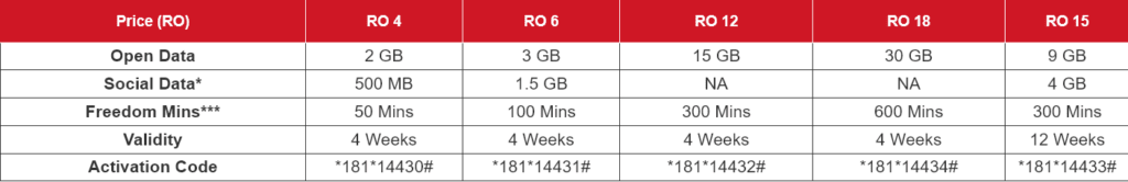 Renna Mobile Oman Freedom Bundles