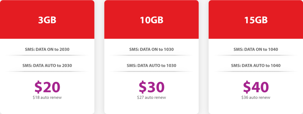 TELEm Saba Mobile Prepaid Data Plans