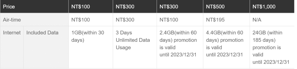 Taiwan Mobile 4G PrePaid SIM Cards