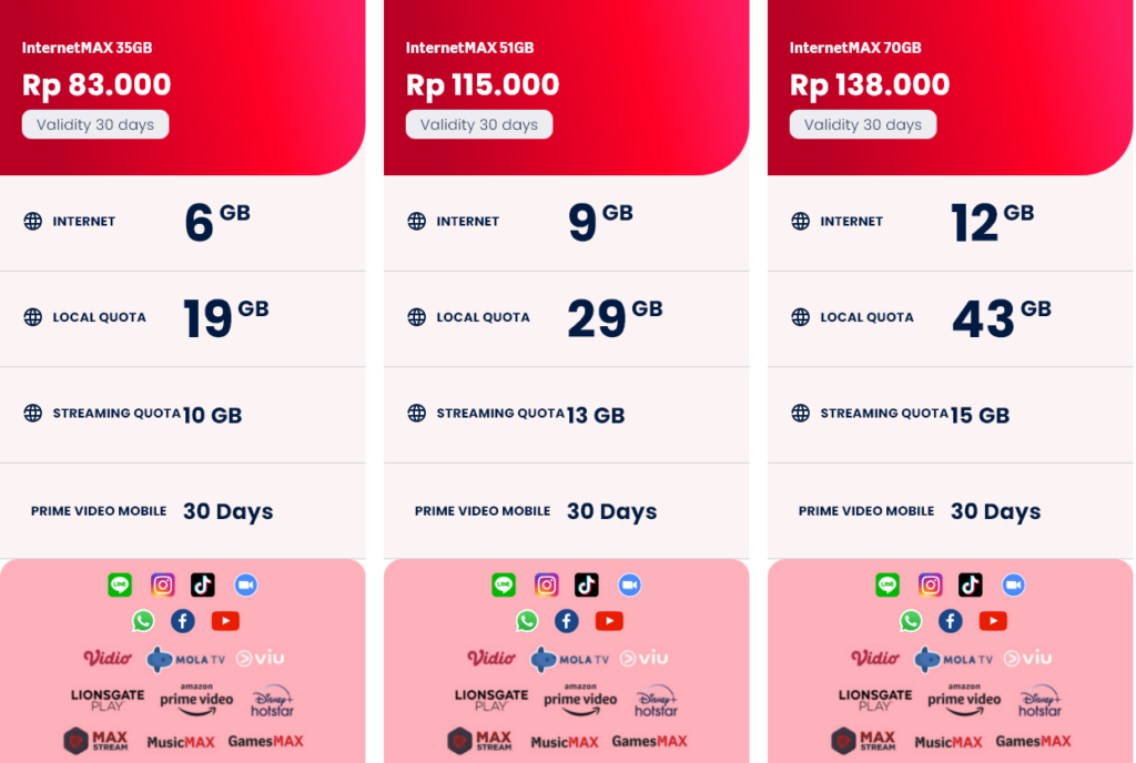 Telkomsel Indonesia InternetMAX Packages