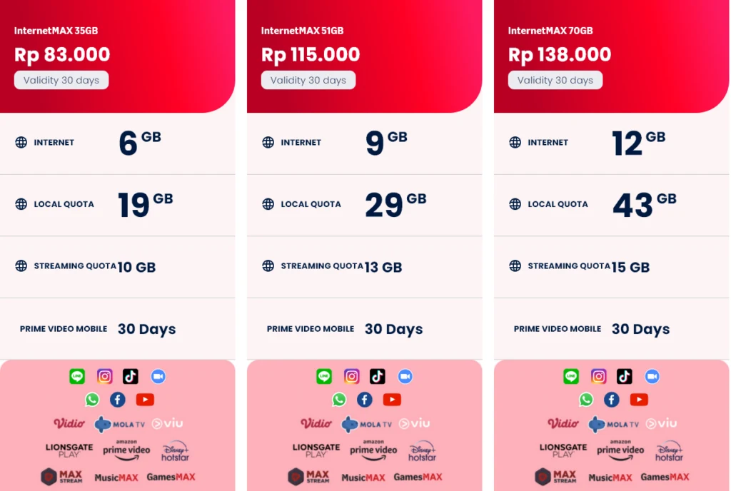 Telkomsel Indonesia InternetMAX Packages