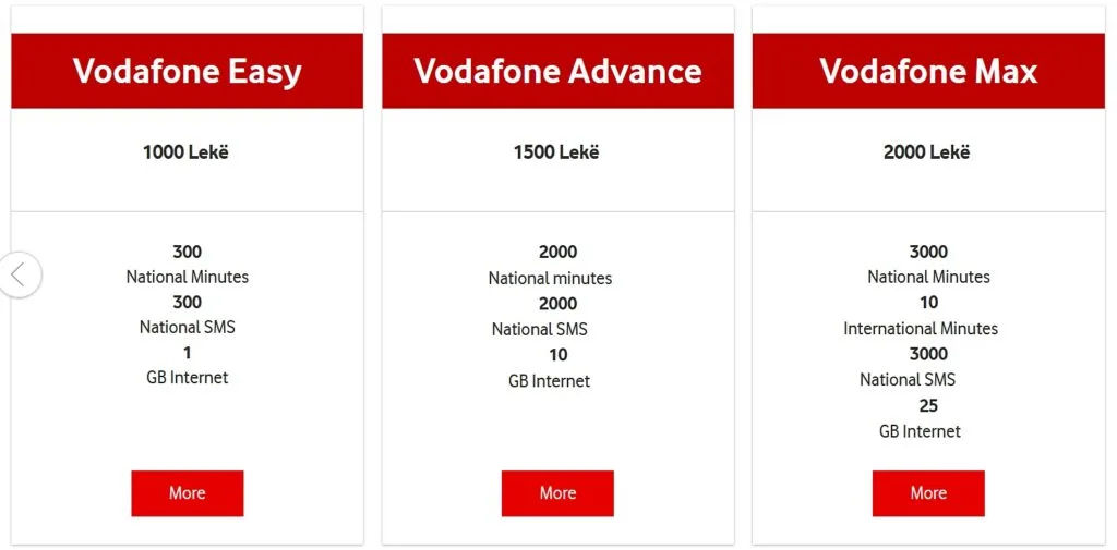 Vodafone Albania Paketa 30 Ditore