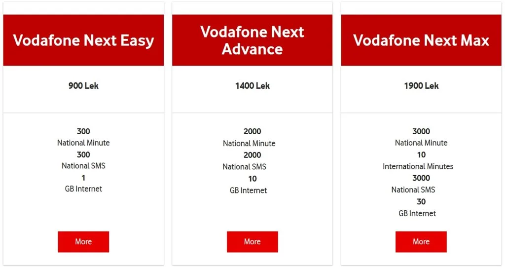 Vodafone Albania Vodafone Next +