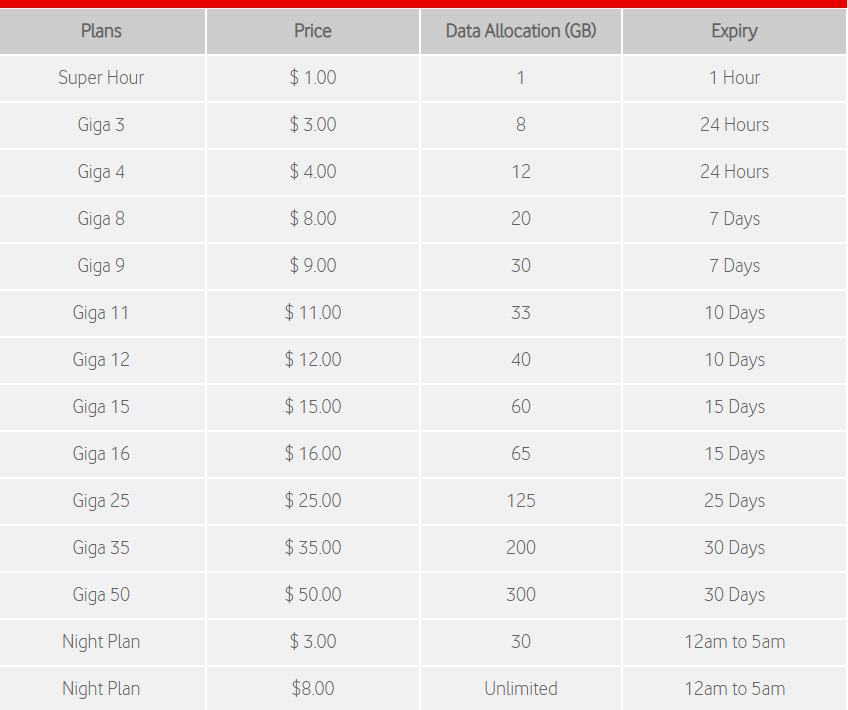 Vodafone Fiji #555# Mobile Internet Bundles