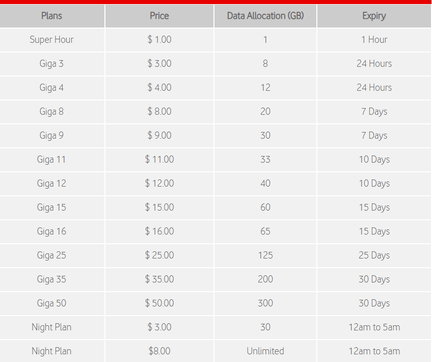 Vodafone Fiji #555# Mobile Internet Bundles