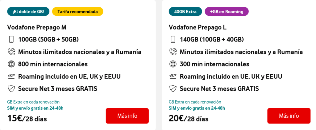 Vodafone Spain 15 EUR & 20 EUR Plans