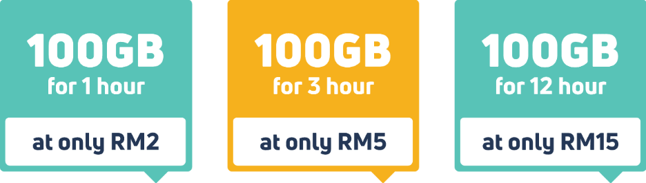 Yoodo Malaysia Power Passes