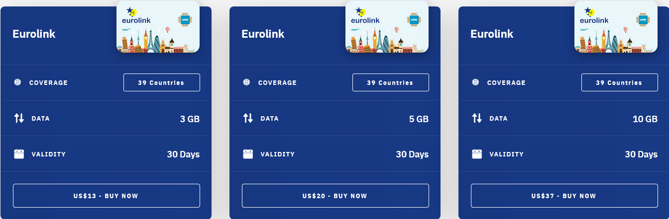 Airalo Europe Eurolink eSIM with Prices