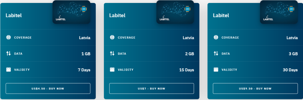 Airalo Latvia Labitel eSIM with Prices