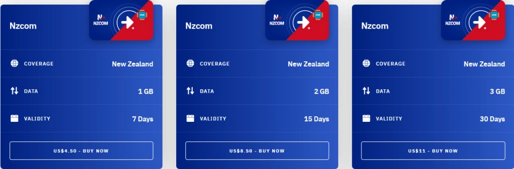 Airalo New Zealand Nzcom eSIM with Prices